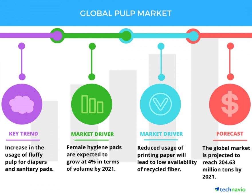 global market trends.jpg