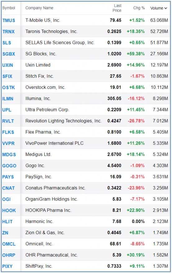 NASDAQ UNUSUAL VOLUME.png