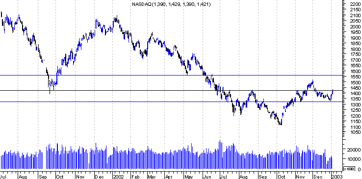 forum-nasdaq1.gif