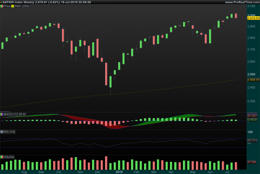 07_21_SP500 Weekly.png