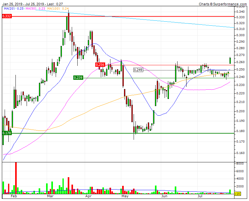 IPR breakout acima do estreito canal e dos 0,256      LTBull só acima da LTD3Y nos 0,314.gif