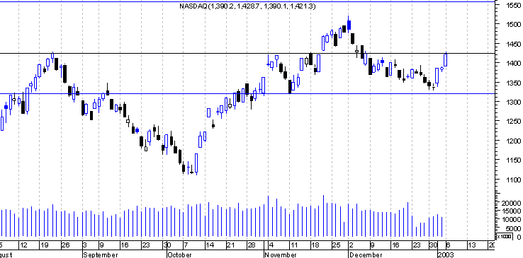 forum-nasdaq2.gif
