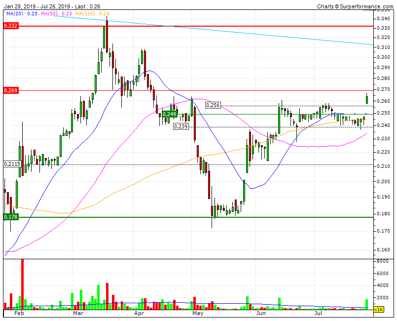 IPR6M rompido o estreito mas demorado canal SF0,239 RF0,256  temos RF0,269 rumo à quintessencial LTD3Y nos 0,313.gif