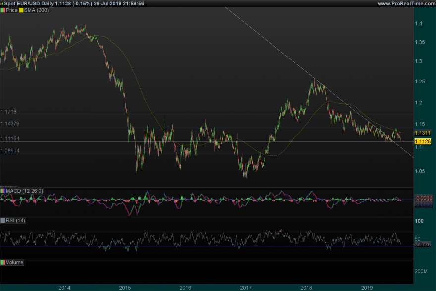 27_07_EURUSD Daily.png