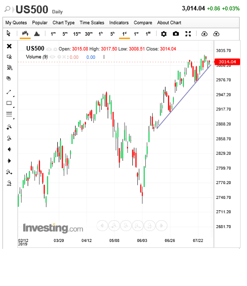 S&P 500.png