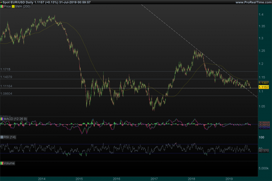 01_08_EURUSD Daily.png