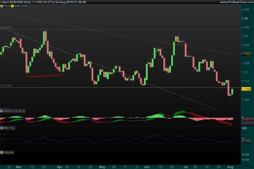 04_08_EURUSD Daily.png