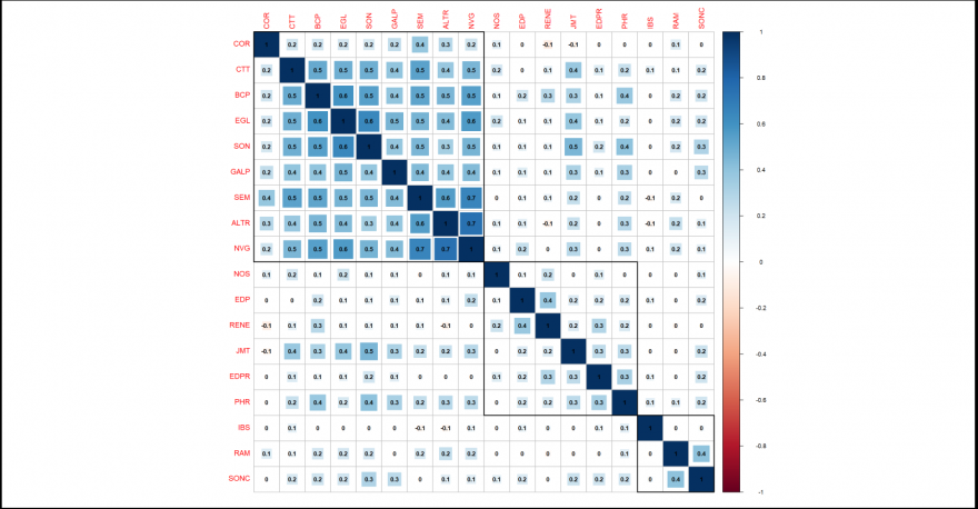 Correlations PT.png