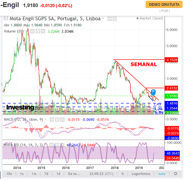 MOTA.semanal.png