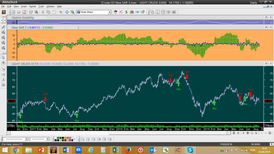 Crude Oil New SAR 3 20190823.png