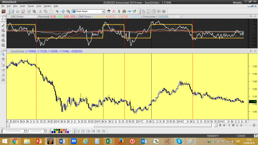 EURUSD Emocional 2014 Weekly 20190823.png