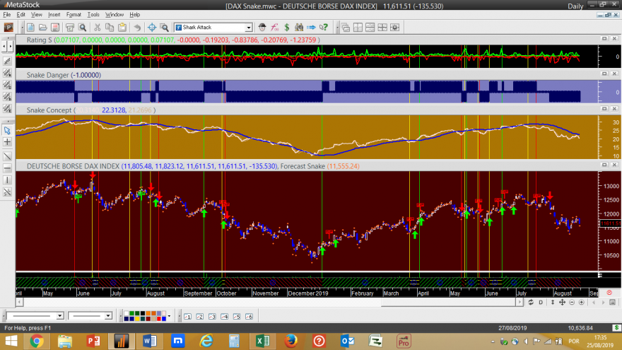 DAX Snake 20190823.png