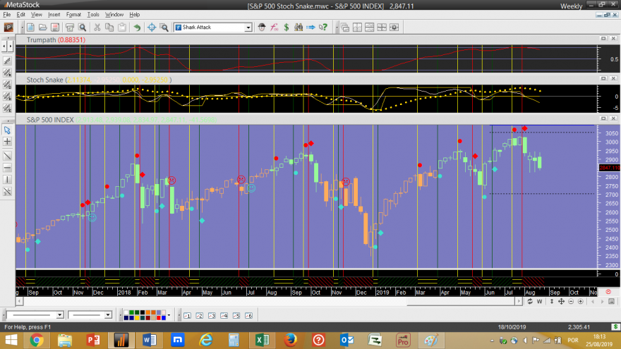 S&P 500 Stoch Snake Week 20190823.png