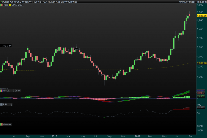 27_08_XAUUSD Weekly.png