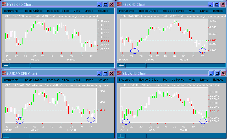 Indices 20040419 FT d.gif