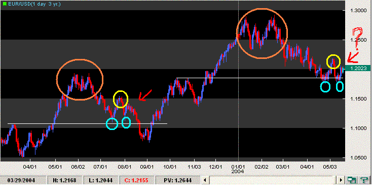 eurusd 19052004 padrao.GIF