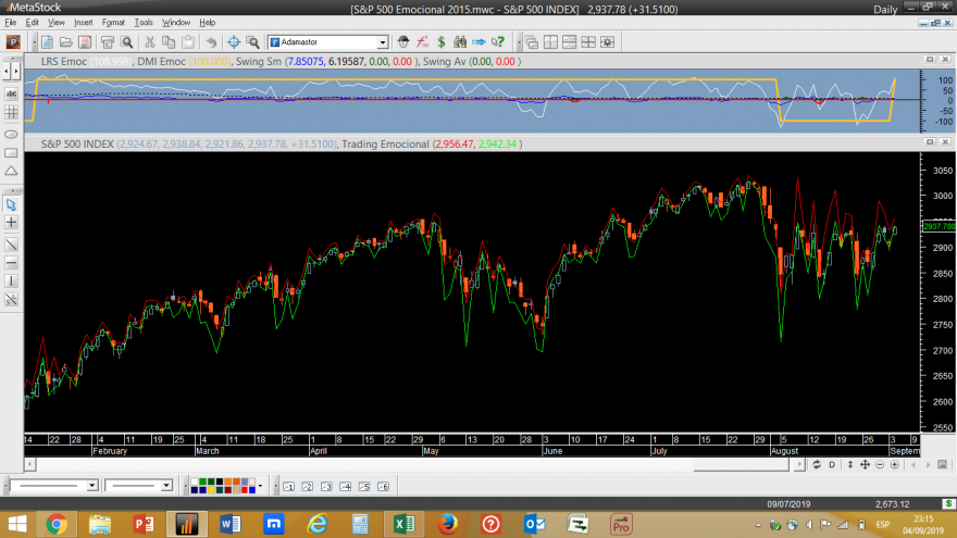 S&P 500 Emocional 2015 20190904.png