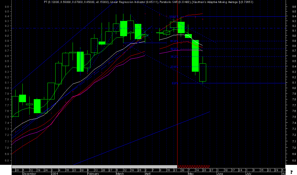 ptc semanal.png