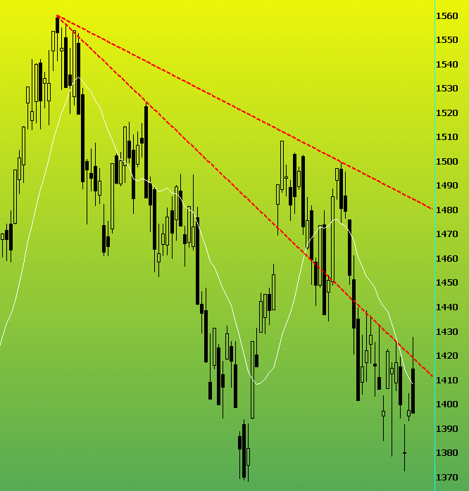 ndx.png