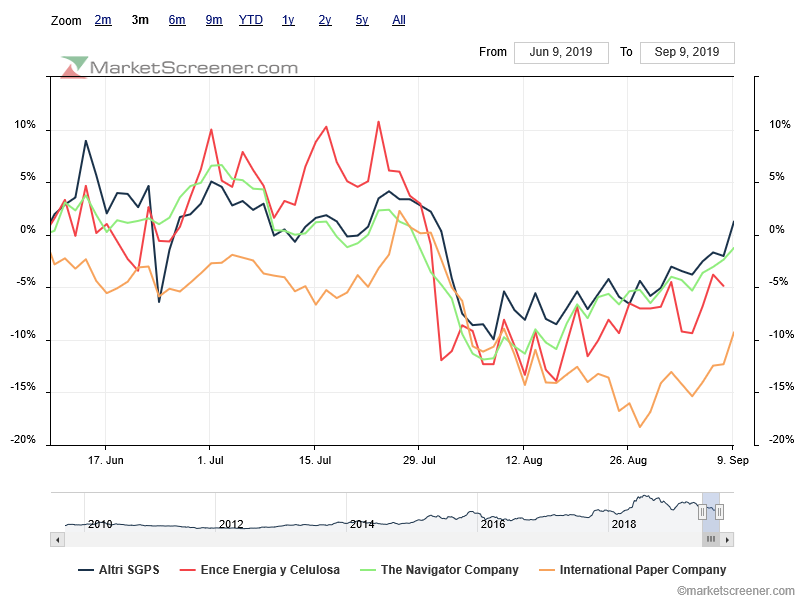 Altri - top performer sectorial a 3 meses.png