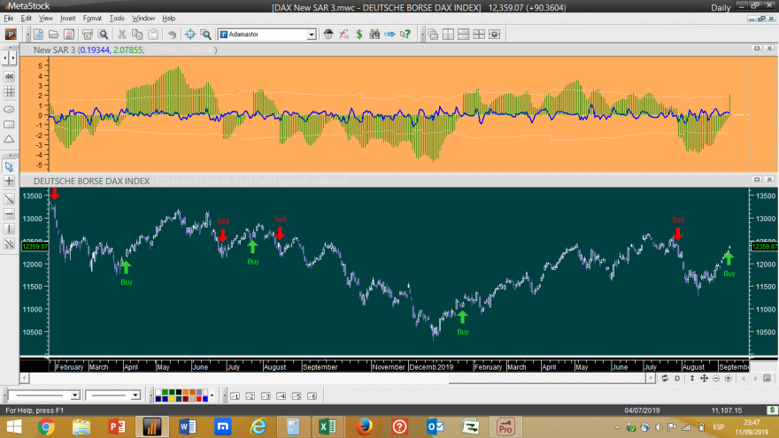 DAX New SAR 3 20190911.png