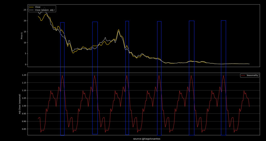 BCP seasonality.jpg