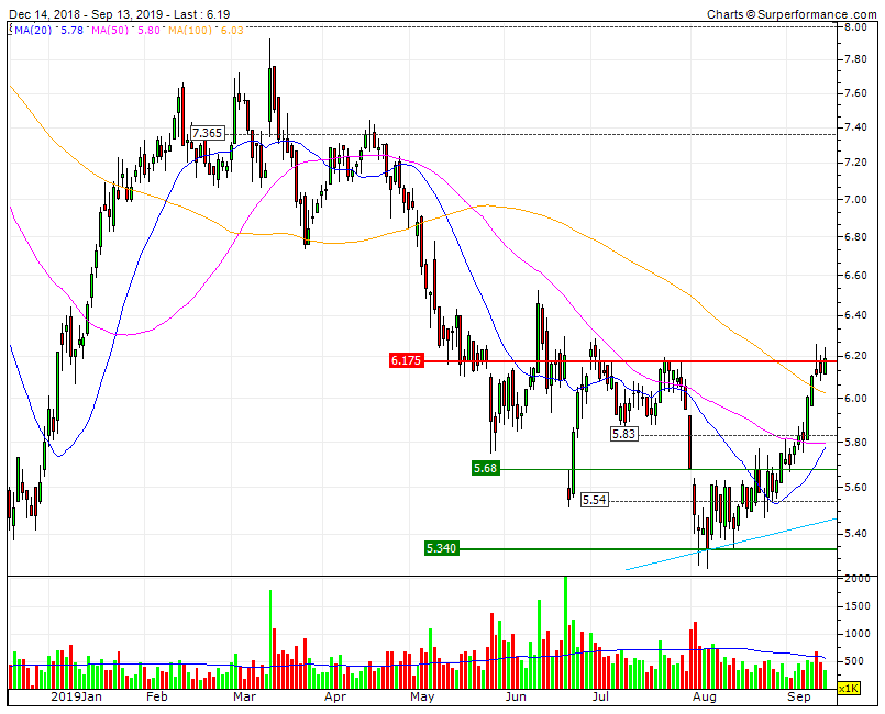 altri  quase 20% subida num mês em cima de RF 6.18.gif