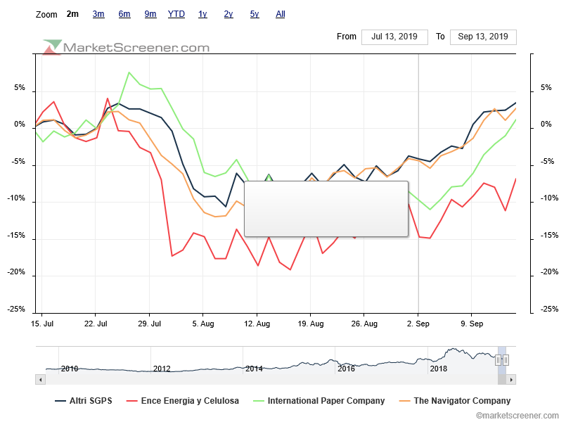 rebound sectorial   máx 2 meses exceptuando na volátil Ence.png