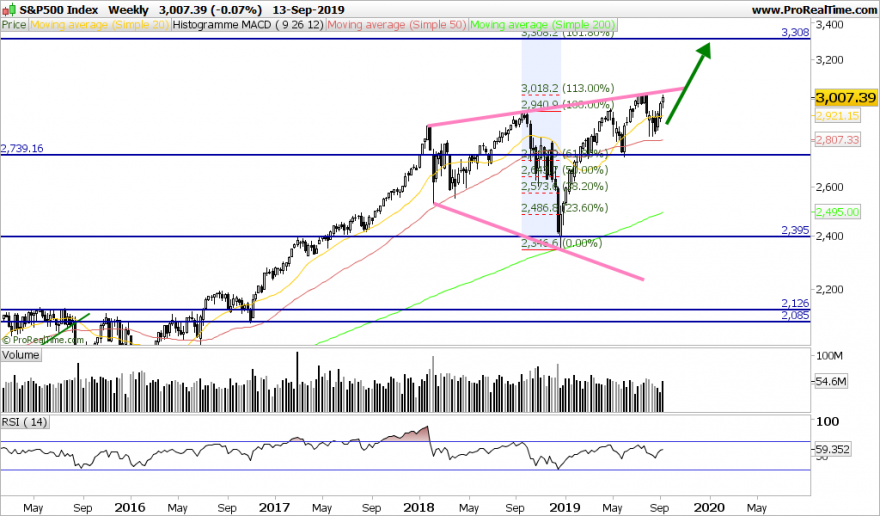 SP500-Weekly.png