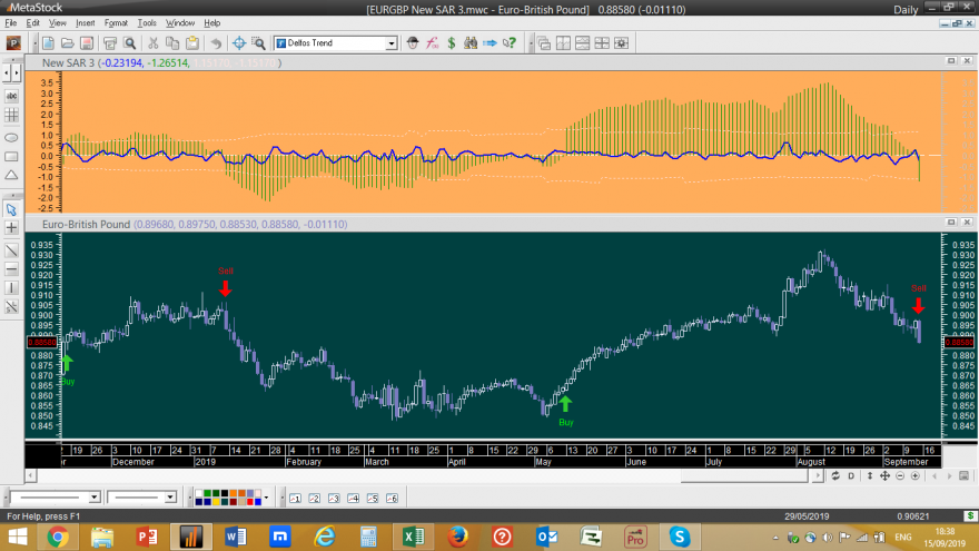 EURGBP New Sar 3 20190913.png