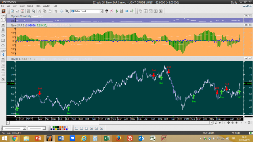 Crude Oil New SAR 3 20190916.png