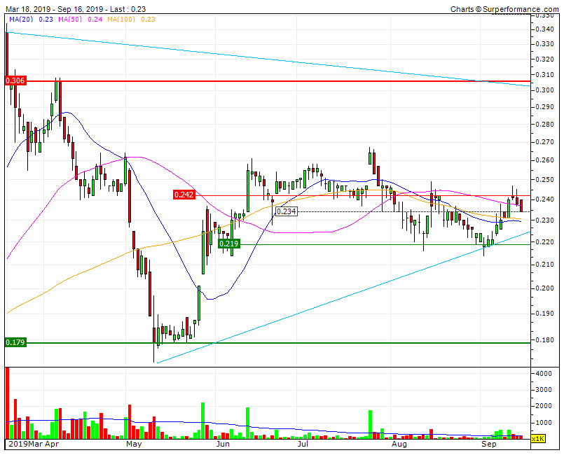 IMPRESA estagnada no canal rf 0,242  sf 0,219 e apertada pelas decisivas  LTA 1Y e pela LTD 3Y.gif