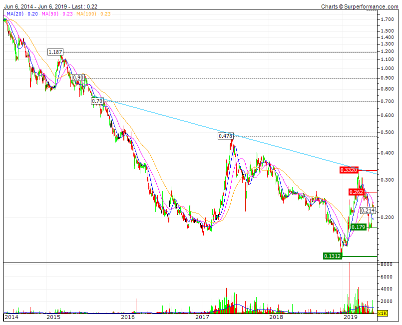 IPR   LTD3Y  barreira chave para o LP.gif