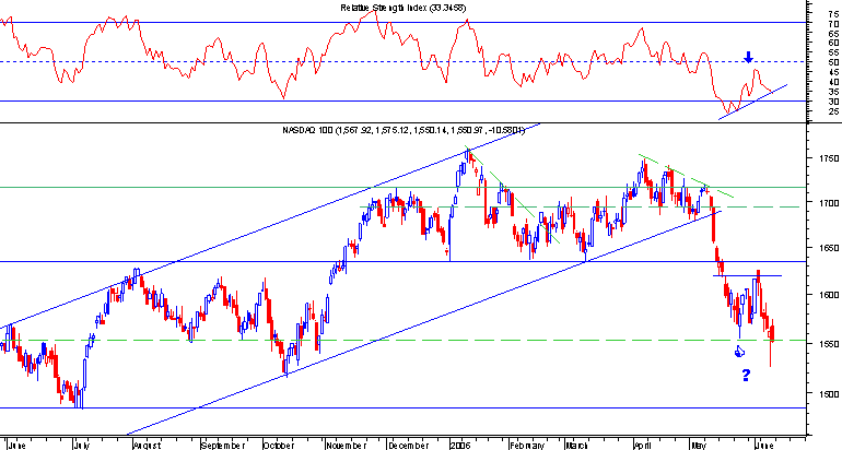Nasdaq100.png