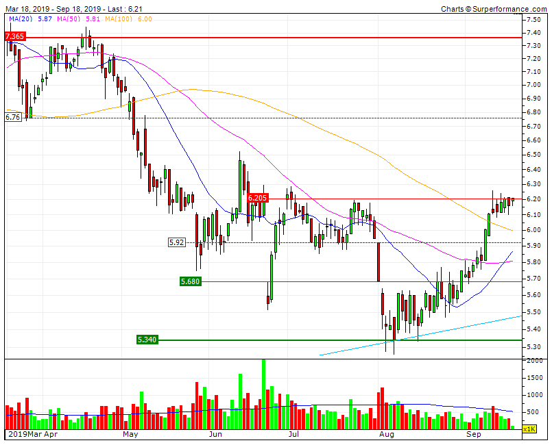 ALTRI Bull CP e MP continua a testar RF6,20 .gif