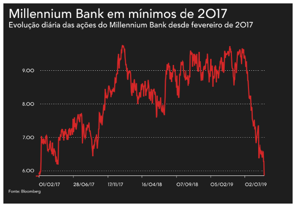 Millennium Bank.png