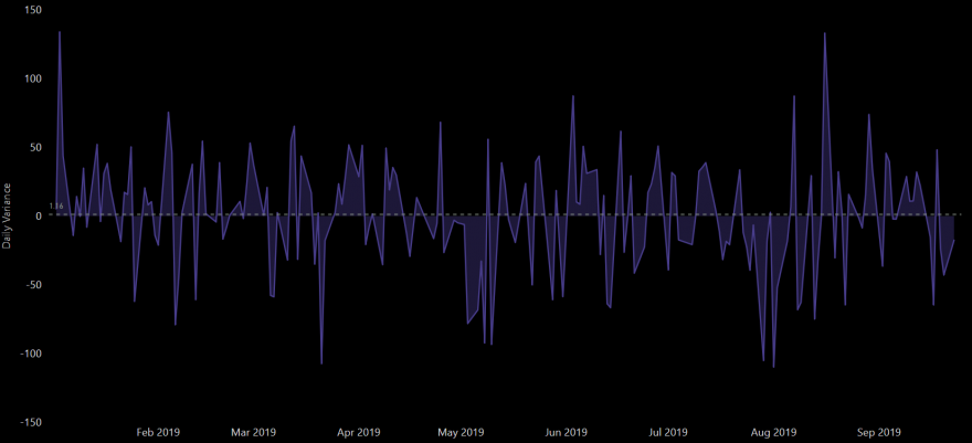 psi 20 daily variance.png