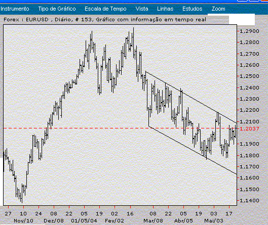 eurusd.gif