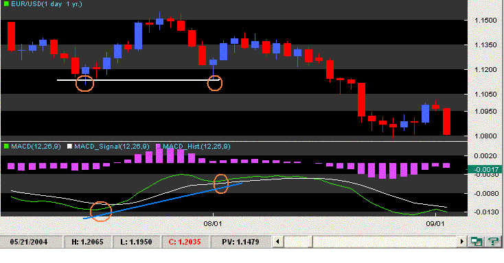eurusd macd ag03.GIF