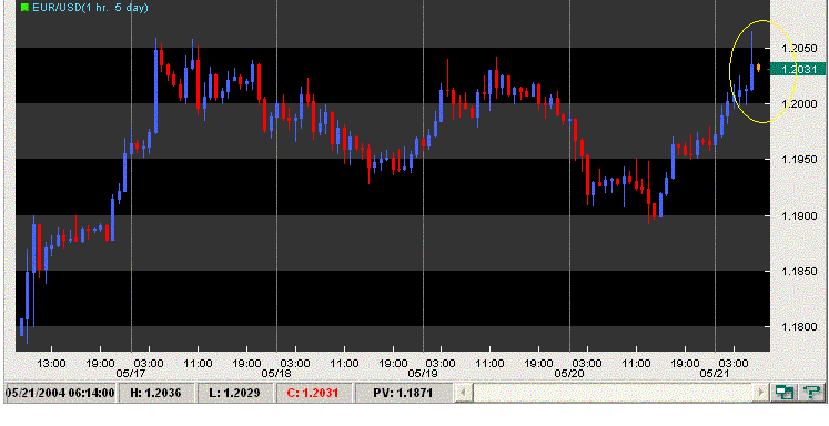 eurusd 210504 spike h.GIF