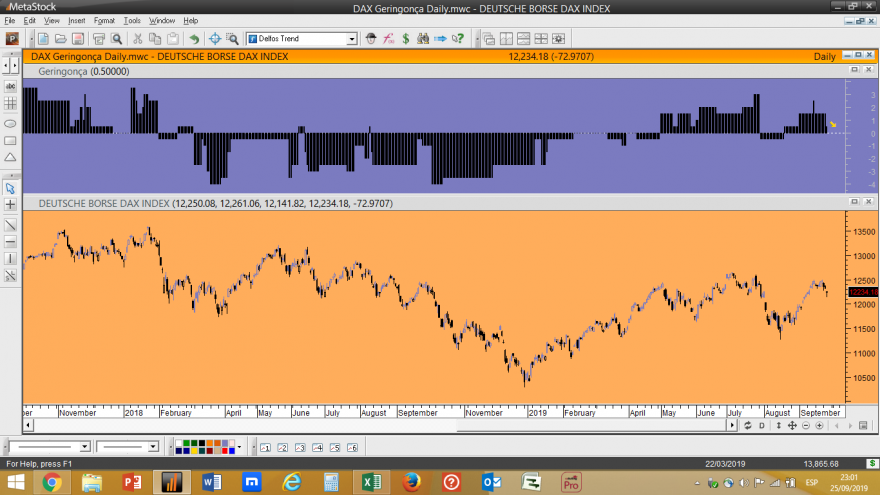 DAX Geringonça 20190925.png