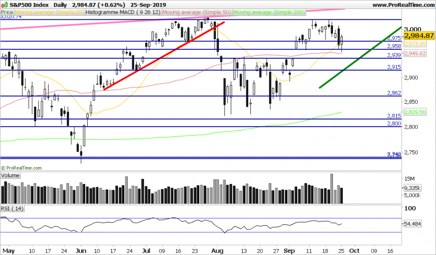 SP500-Daily.png