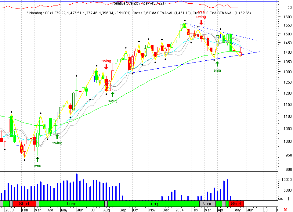 NDX 20040521 FT s.gif