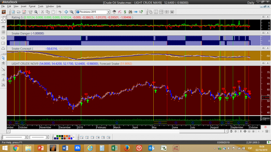 Crude Oil Snake 20191002.png