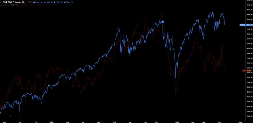 CL SP500.png