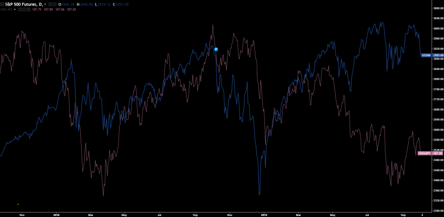 SP500 USDJPY.png