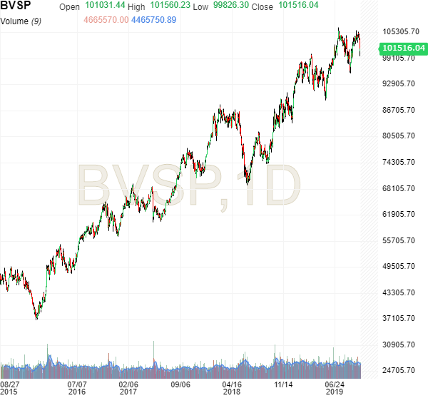 bovespa.png