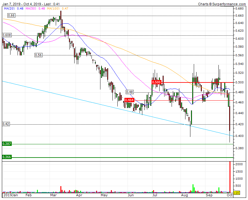 Cofina é aqui na LTD 0,40  e SFs 0,387+RF 0,42 que Institucionais deviam defender ação.gif