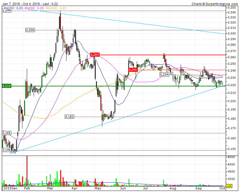 IMPRESA estagnada no canal RF 0,262  SF 0,219 e em cima da LTA 1Y e tendo por objetivo imperioso a superação da LTD3,5Y.gif