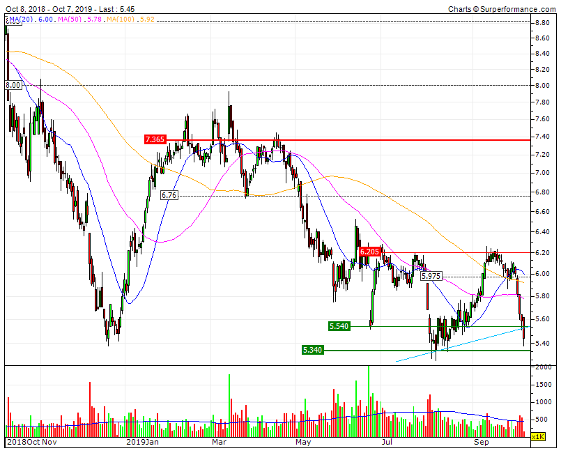 Altri correção exagerada face a máximos e quando estamos a 2,5 meses da sua tradicional valorização de 40%.gif